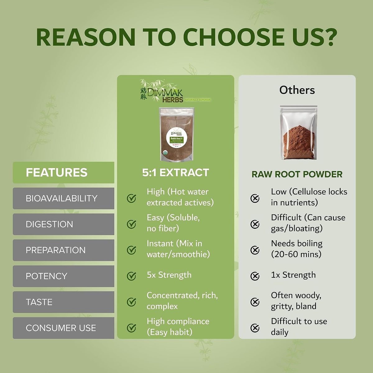 Organic Rhodiola Rosea Extract 5:1 Powder – Dimmak Herbs - görsel 6