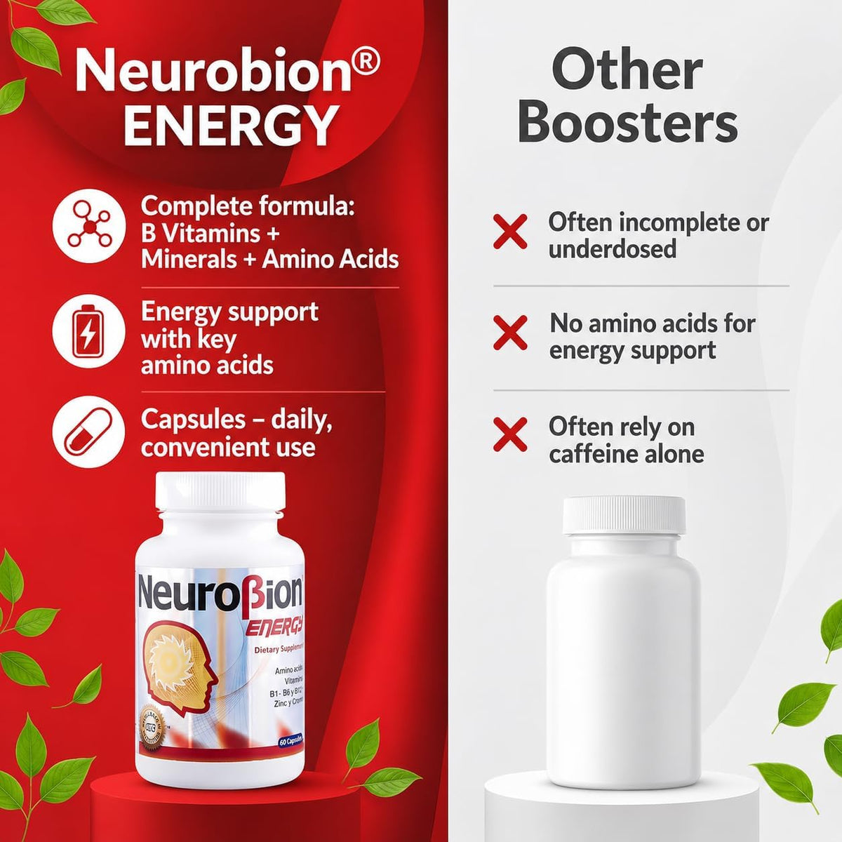 Neurobion Energy B-Complex Capsules – 60 Capsules - görsel 6