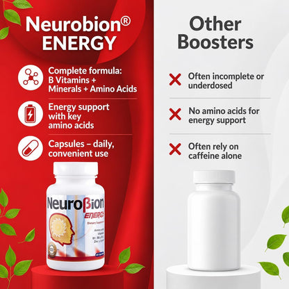 Neurobion Energy B-Complex Capsules – 60 Capsules