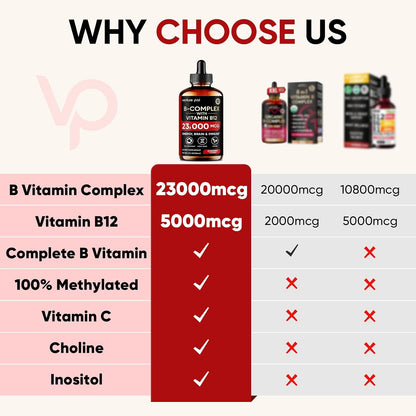 Venture Pal Vitamin B Complex Liquid Drops – – Vitamin B2 (Riboflavin) – aids in energy production and antioxidant – Image 2