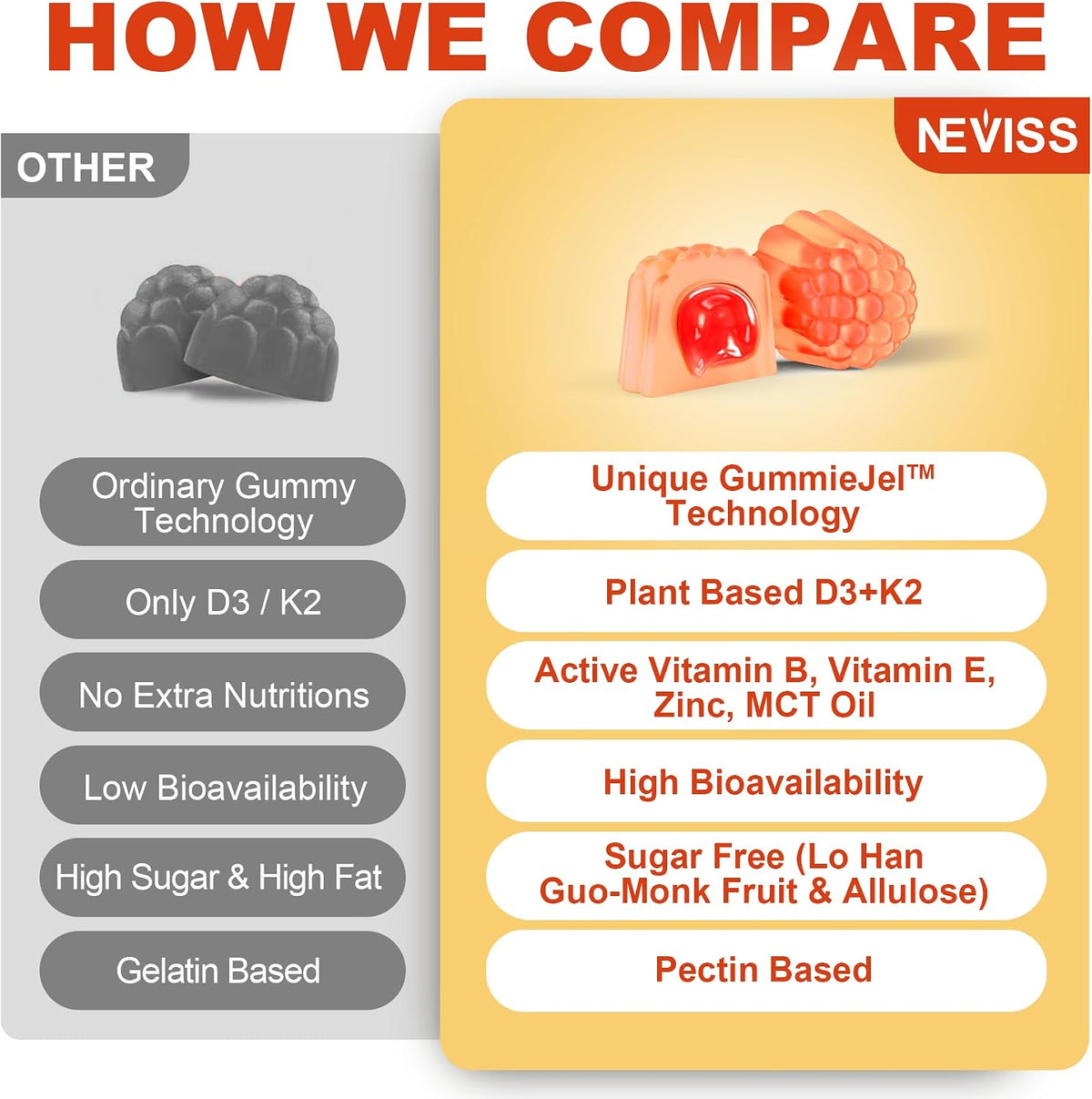 NEVISS Vitamin D3 5000IU + K2 (MK-7) 120mcg Gummies – Sugar Free, with Methylated B12, B9, B6, Vitamin E, Zinc & MCT Oil – Contributes to Bone & Immune Health, 1 Pack - görsel 8