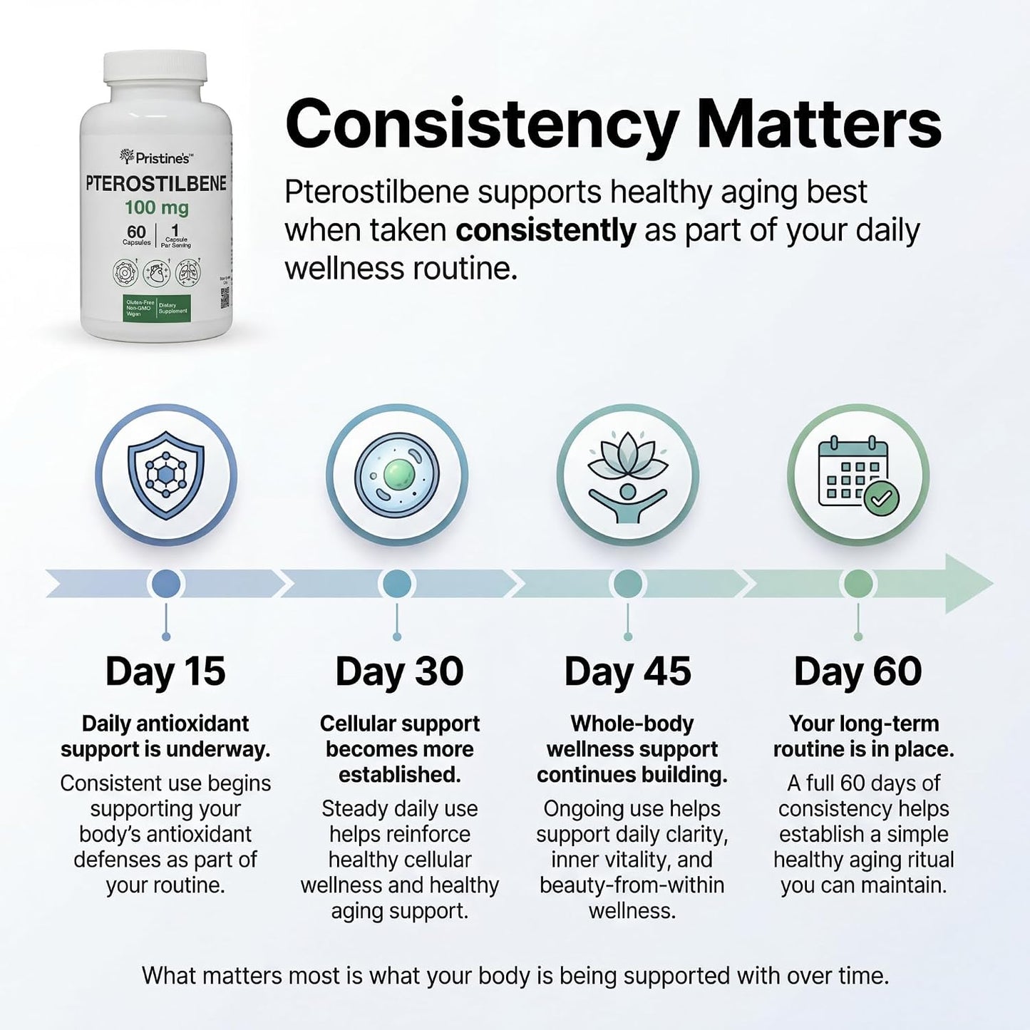 PRISTINE'S Pterostilbene 100mg Anti Ageing Supplement Capsules - 60 Day Supply - görsel 5