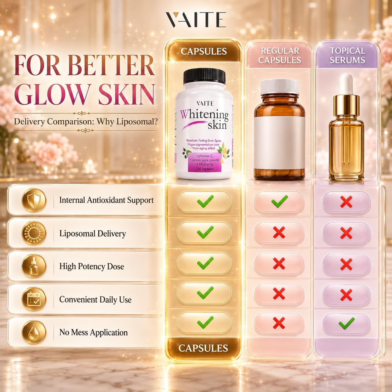 VAITE Glutathione Skin Brightening Capsules - Antioxidant & Radiance Support (120 Capsules) - görsel 5