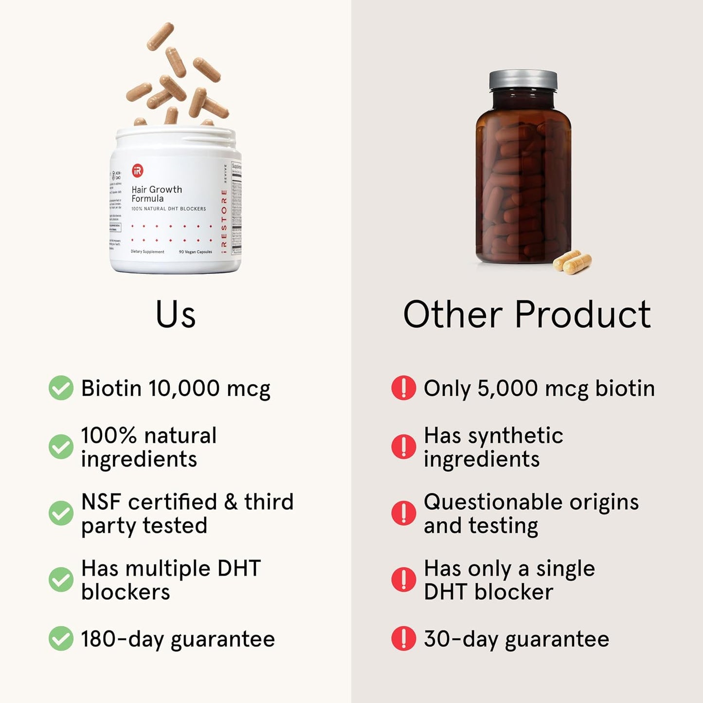 iRestore Hair Growth Supplement - Biotin & Multivitamins for Hair Support for Women and Men, 90 Capsules (30-Day Supply) - görsel 5