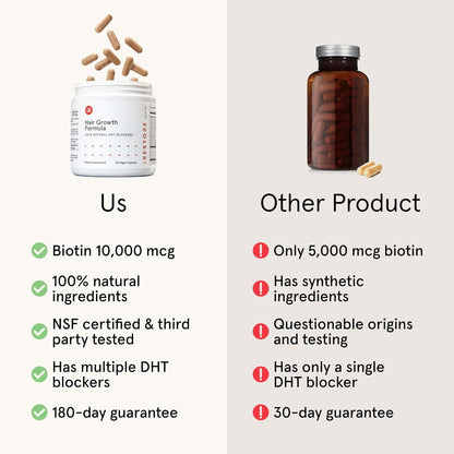 iRestore Hair Growth Supplement - Biotin & Multivitamins for Hair Support for Women and Men, 90 Capsules (30-Day Supply)