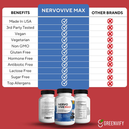 GREENVIFY Nervovive Max Brain Support Supplement | Memory & Concentration | 180 Capsules