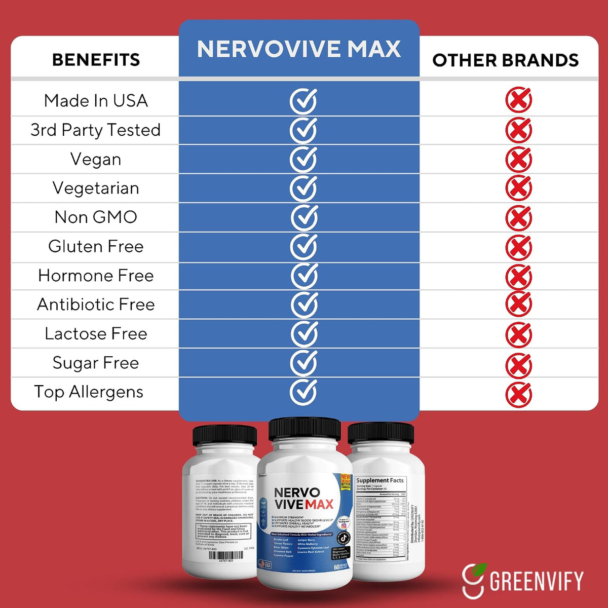Nervovive Max - Brain Support Supplement, 300 Capsules - görsel 5