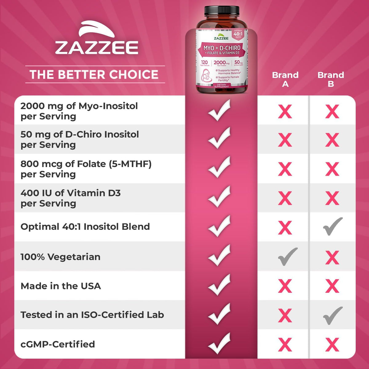 Zazzee Myo & D-Chiro Inositol with Vitamin D3 & Folate, 120 Vegan Capsules - görsel 9