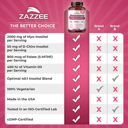 Zazzee Myo & D-Chiro Inositol with Vitamin D3 & Folate, 120 Vegan Capsules