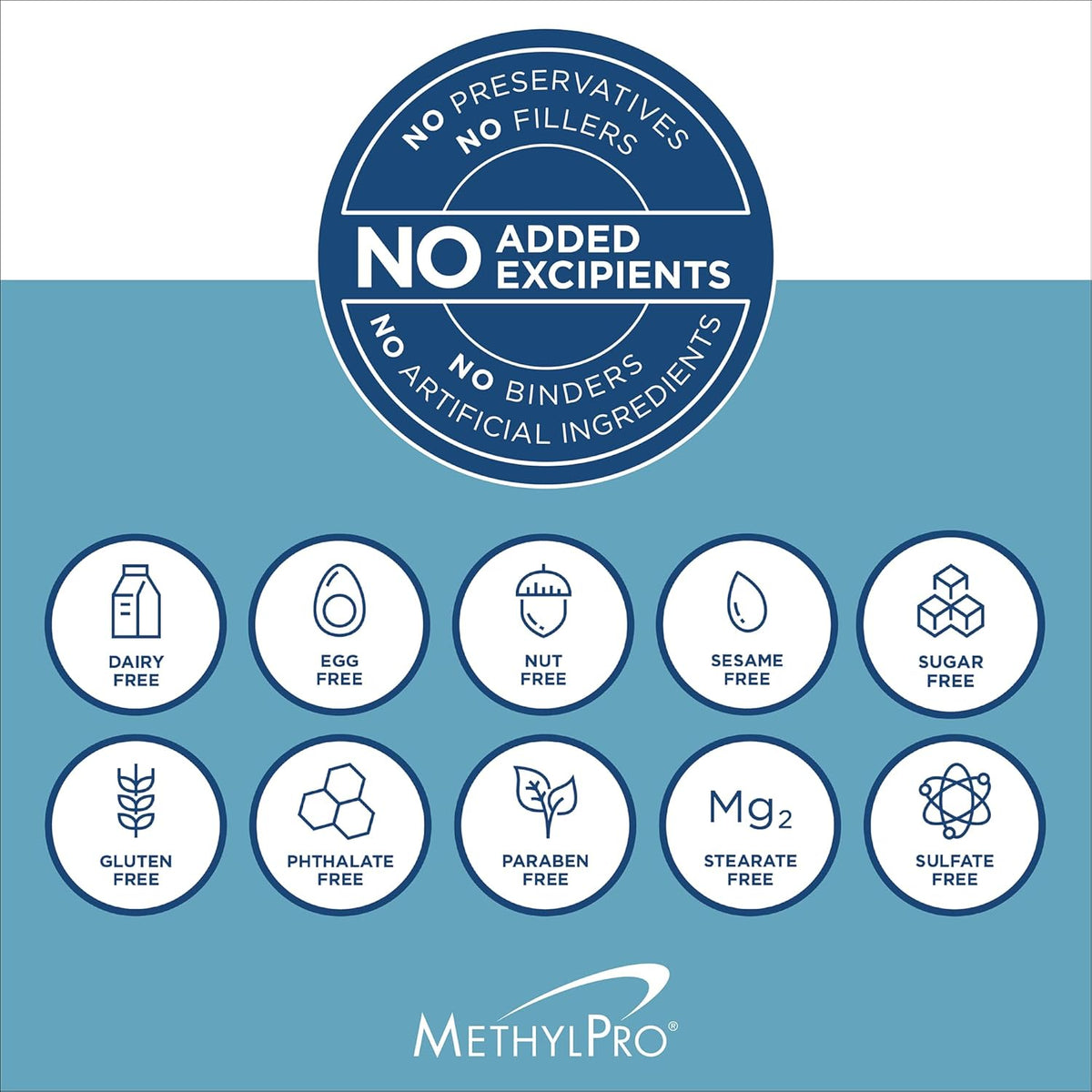 MethylPro Multivitamin + L-Methylfolate 15 mg – Active Folate Support – 30 Capsules - görsel 8