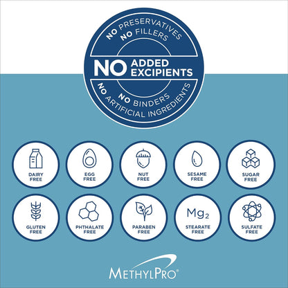 MethylPro Multivitamin + L-Methylfolate 15 mg – Active Folate Support – 30 Capsules