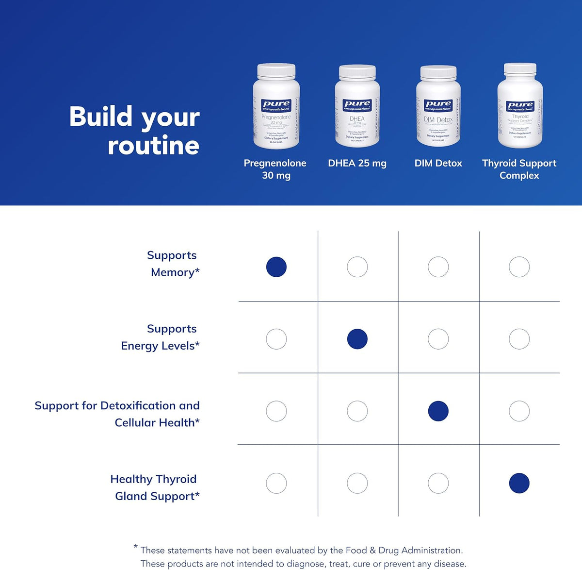 Pure Encapsulations Pregnenolone - 30 mg - Hormone Support - Memory Supplement - Gluten-free & Vegan - 60 Capsules - görsel 6
