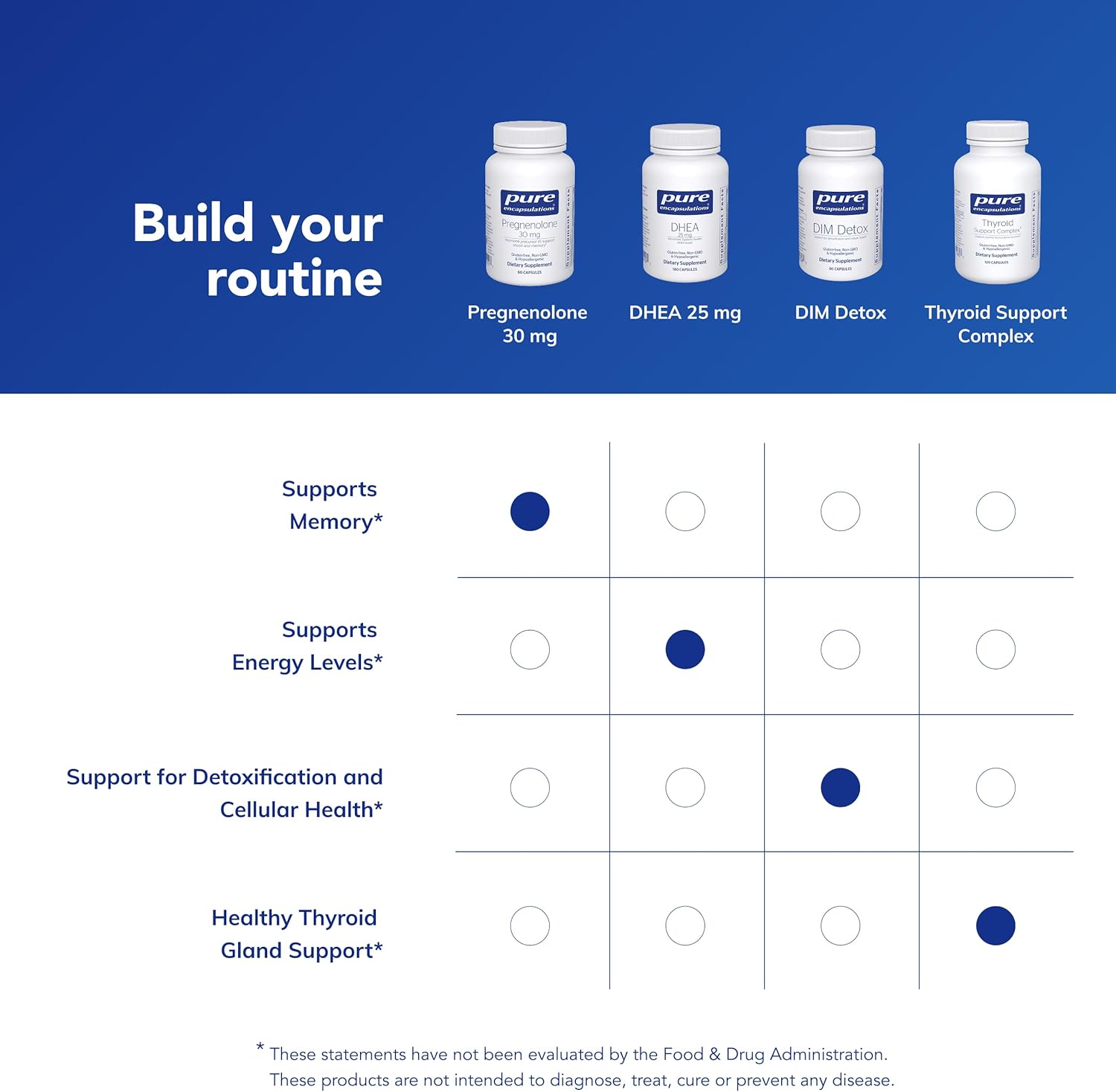 Pure Encapsulations Pregnenolone - 30 mg - Hormone Support - Memory Supplement - Gluten-free & Vegan - 60 Capsules - görsel 6