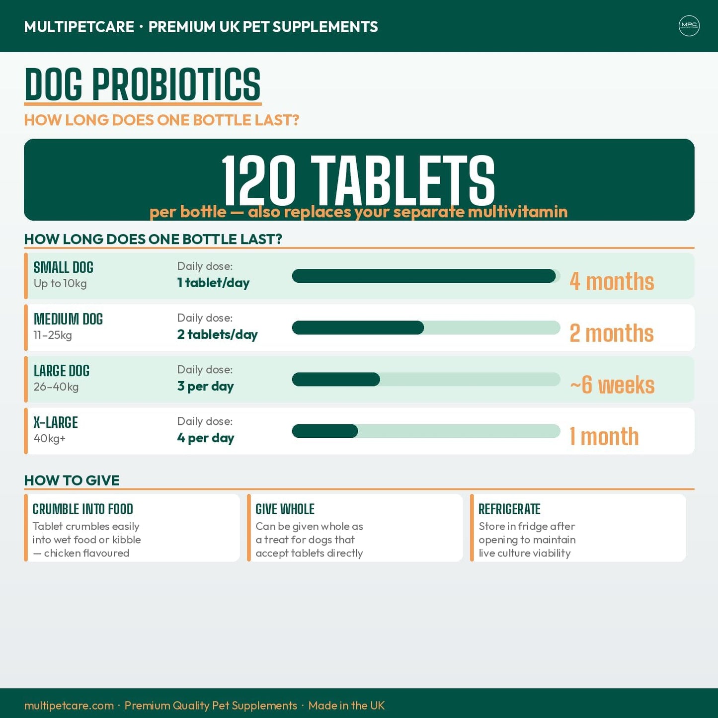 Probiotics for Dogs – 5-Strain 2 Billion CFU + Digestive Enzymes & Prebiotics, Chicken Flavour, 120 Tablets - görsel 8