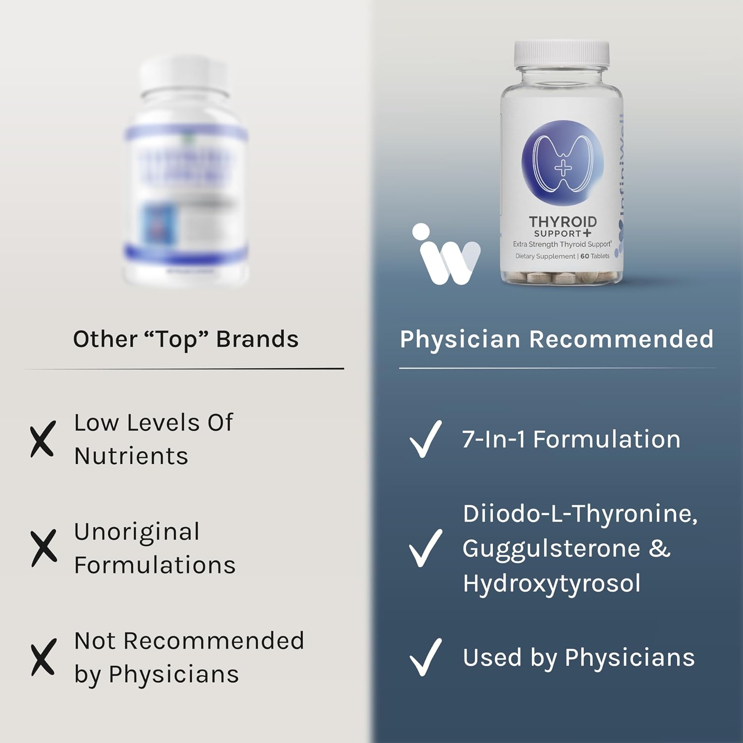 InfiniWell Thyroid Support+ - Targeted Thyroid Support Complex - 60 Tablets - görsel 4