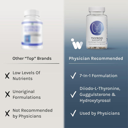 InfiniWell Thyroid Support+ - Targeted Thyroid Support Complex - 60 Tablets