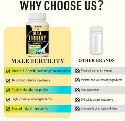 Male Fertility Supplement - Optimal Sperm Count, Motility & Vitality - 90 Capsules