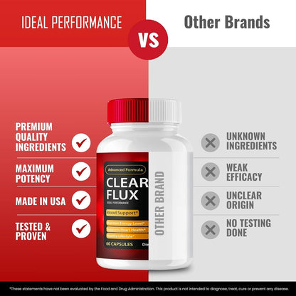 Clear Flux Supplement – Premium Support for Stable Levels & Healthy Circulation (60 Capsules)