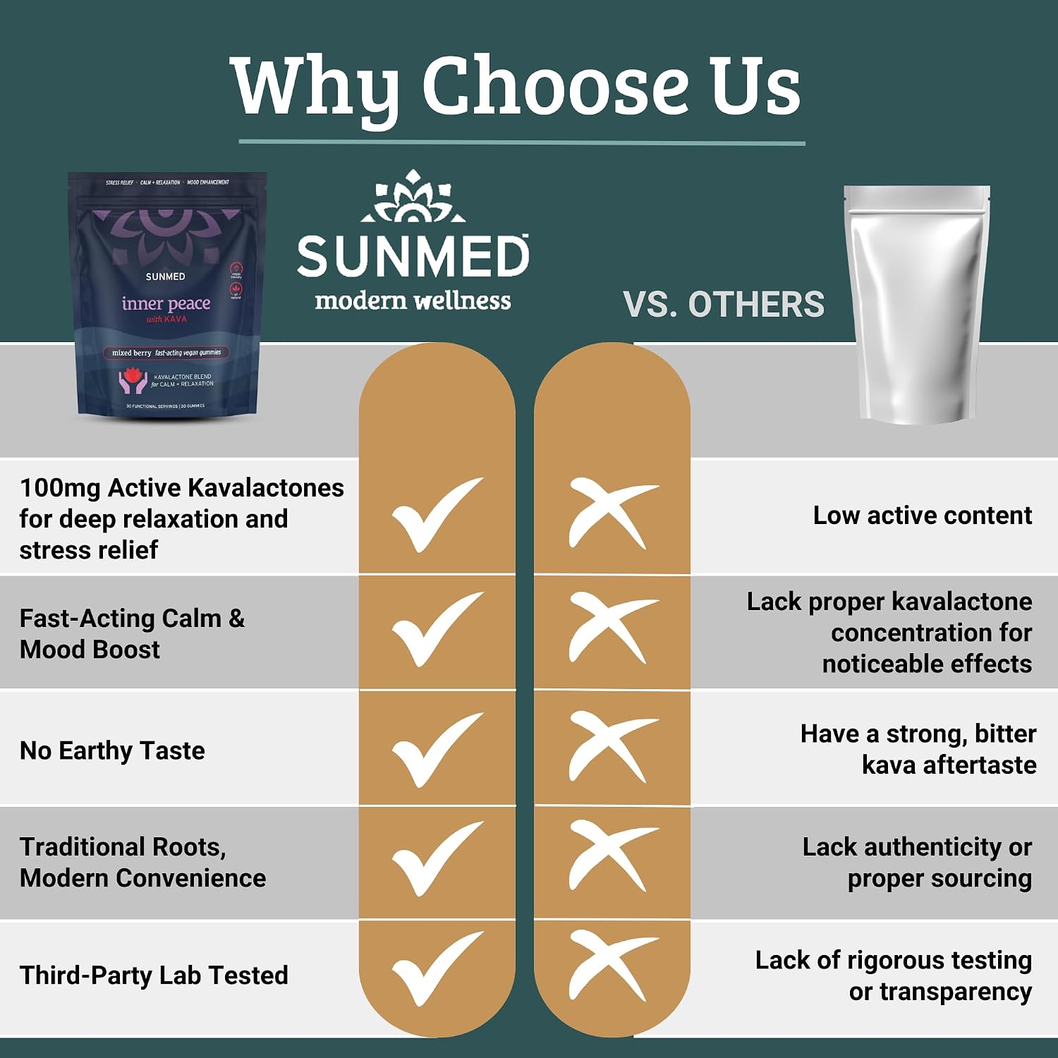 SUNMED Kava Gummies for Stress Relief & Deep Calm | 100mg Kavalactones | Vegan, Pacific Island Root Extract | Mixed Berry Flavour - görsel 4