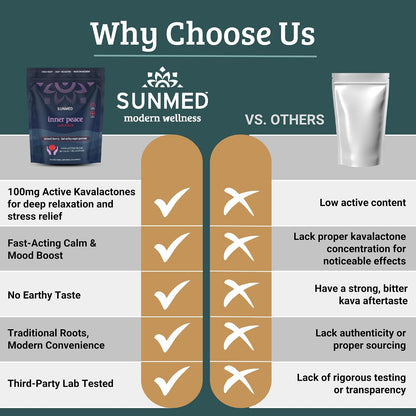 SUNMED Kava Gummies for Stress Relief & Deep Calm | 100mg Kavalactones | Vegan, Pacific Island Root Extract | Mixed Berry Flavour