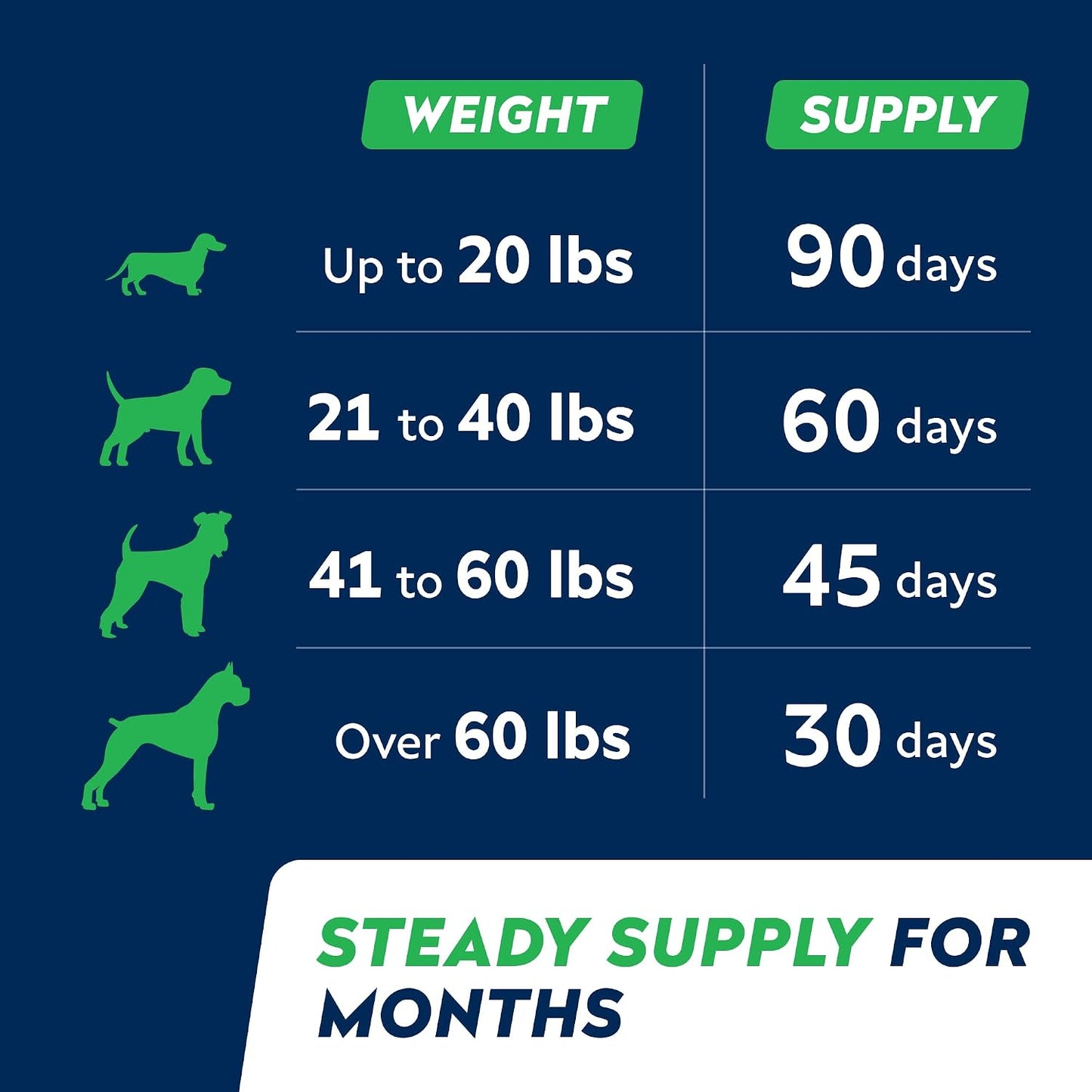 STRELLALAB Omega 3 Fish Oil Chews for Dogs – 180 Chews, Chicken Flavour - görsel 9
