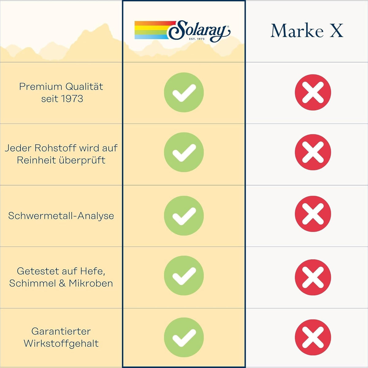 Solaray Super Bio-Plex Vitamin C & Bioflavonoids - görsel 5