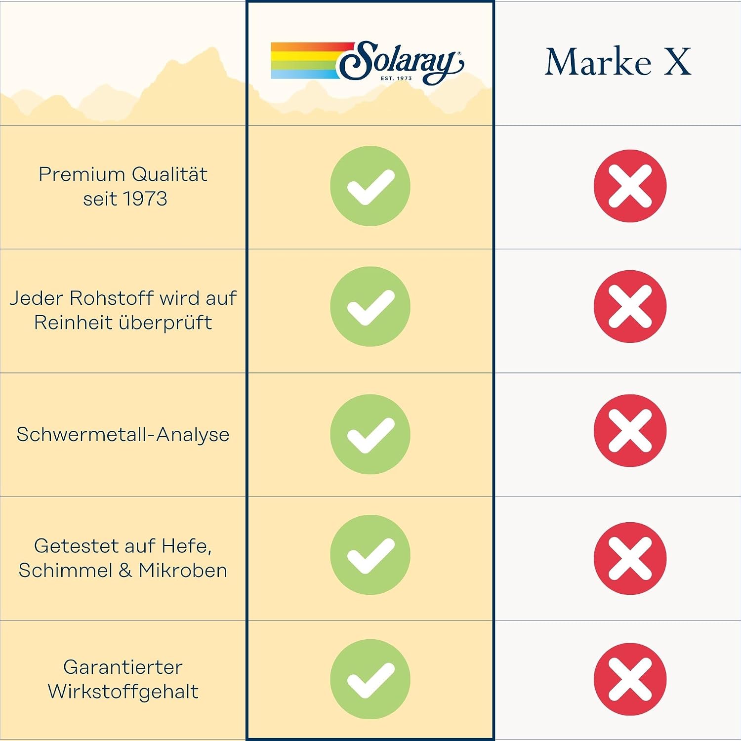 SOLARAY Continence with Flowtrol, Veg Capsules, 60 Capsules - görsel 5