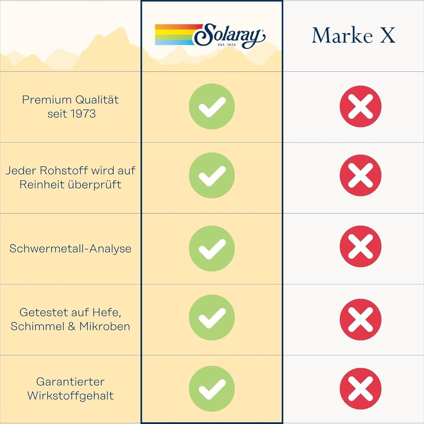 Solaray C Two-Stage Timed Release 1000 mg, 250 Tablets - görsel 5