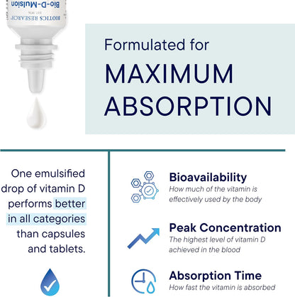 BIOTICS RESEARCH Bio-D-Mulsion Forte Liquid Vitamin D Drops 4000 IU, Vitamin D3 2000 IU per Drop, 1 fl oz