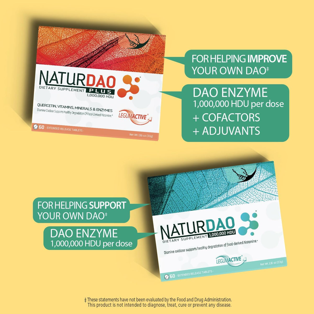 NATURDAO Plus® DAO Enzyme – 1,000,000 HDU – 60 Extended Release Tablets - görsel 8