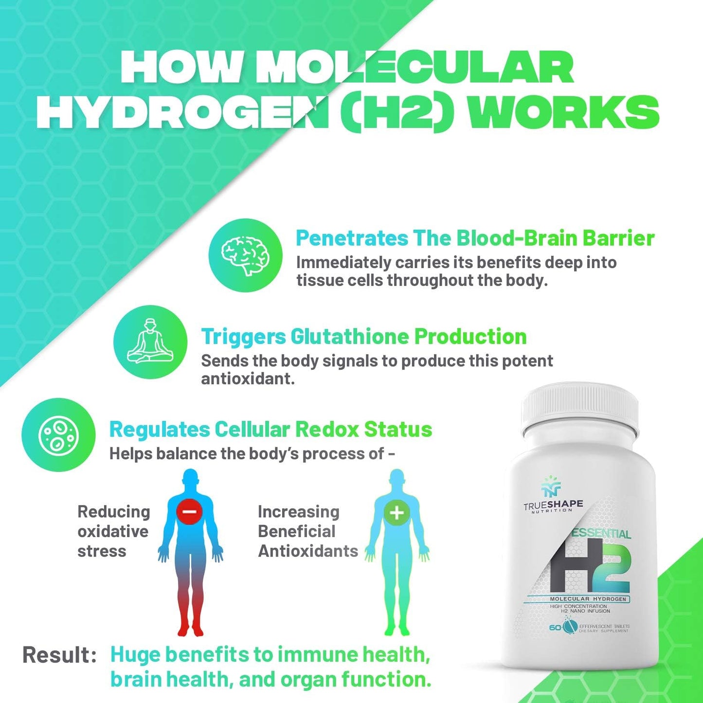 Essential H2 Fizzy Molecular Hydrogen Tablets – Unflavoured, 60 Servings - görsel 4