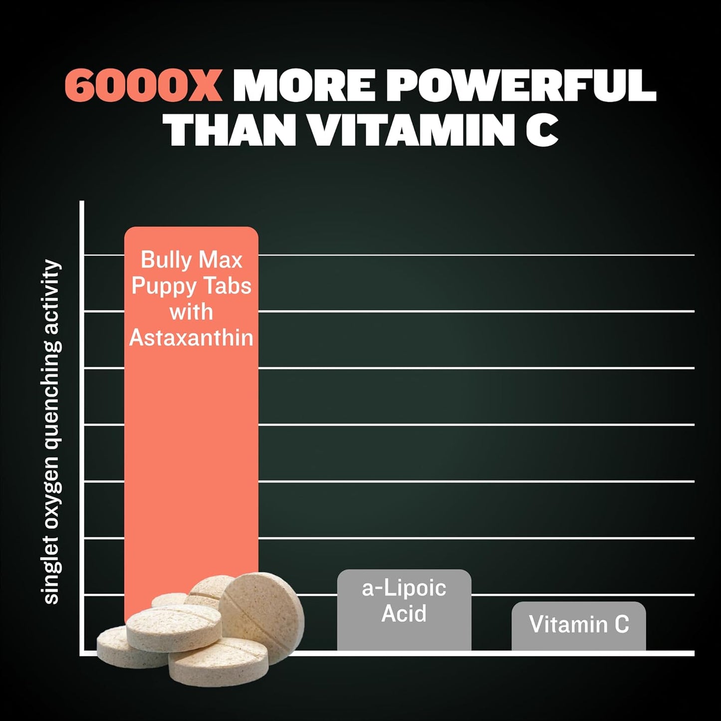 Bully Max 2-in-1 Puppy Vitamins - 30 Chewable Tablets for Growth and Development - görsel 7