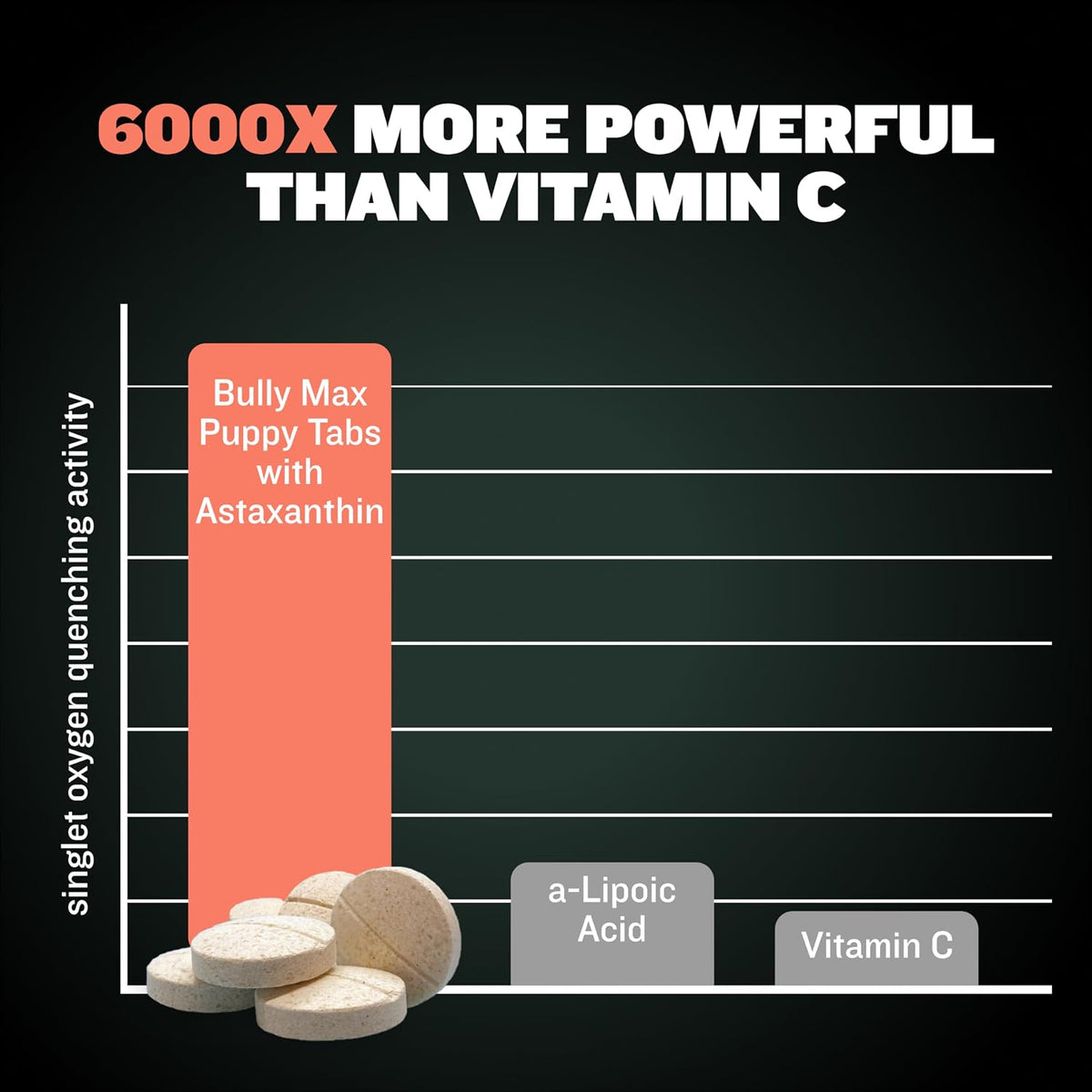 Bully Max 2-in-1 Puppy Vitamins - 30 Chewable Tablets for Growth and Development - görsel 7