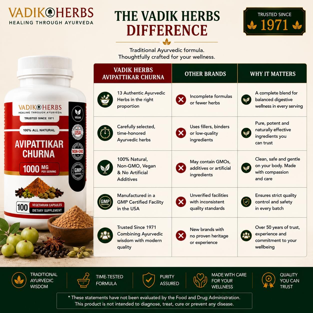 Vadik Herbs Avipattikar Churna, Amla Capsules with Pippali & Ginger, 100 Capsules - görsel 8