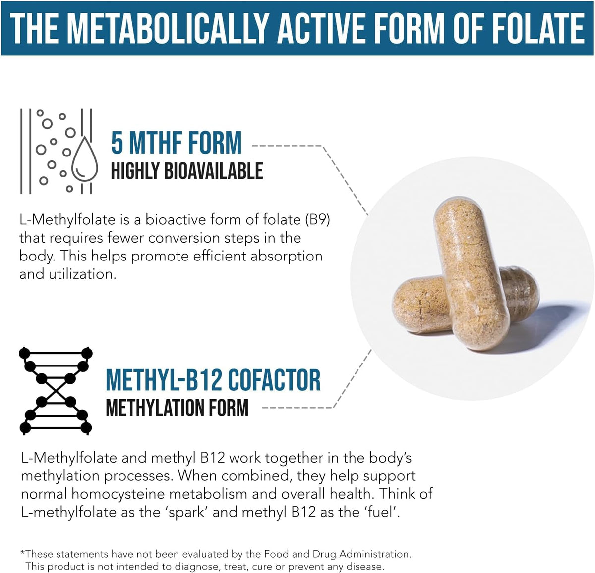 L Methyl Folate 1000 µg Plus Methyl B12 Cofactor – Active 5-MTHF Form – 60 Capsules - görsel 5