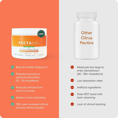 PectaSol Modified Citrus Pectin – 551g Lime Powder