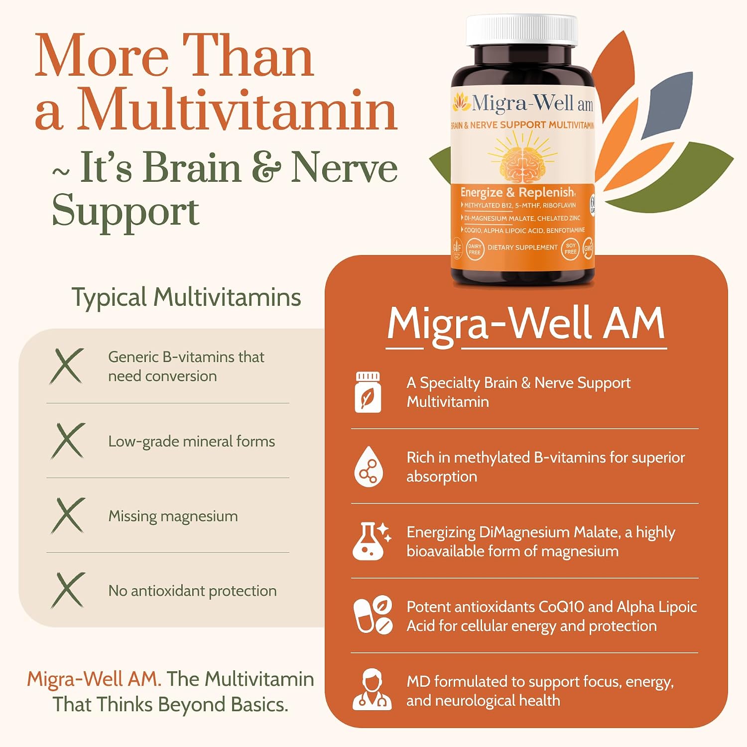 Wellkasa Migra-Well AM – Methylated Multivitamin for Energy, Brain & Nerve Health (60 Capsules) - görsel 2