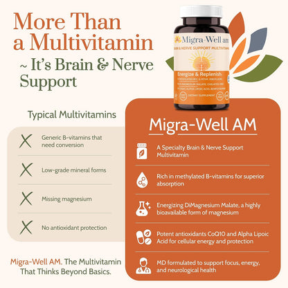 Wellkasa Migra-Well AM – Methylated Multivitamin for Energy, Brain & Nerve Health (60 Capsules)