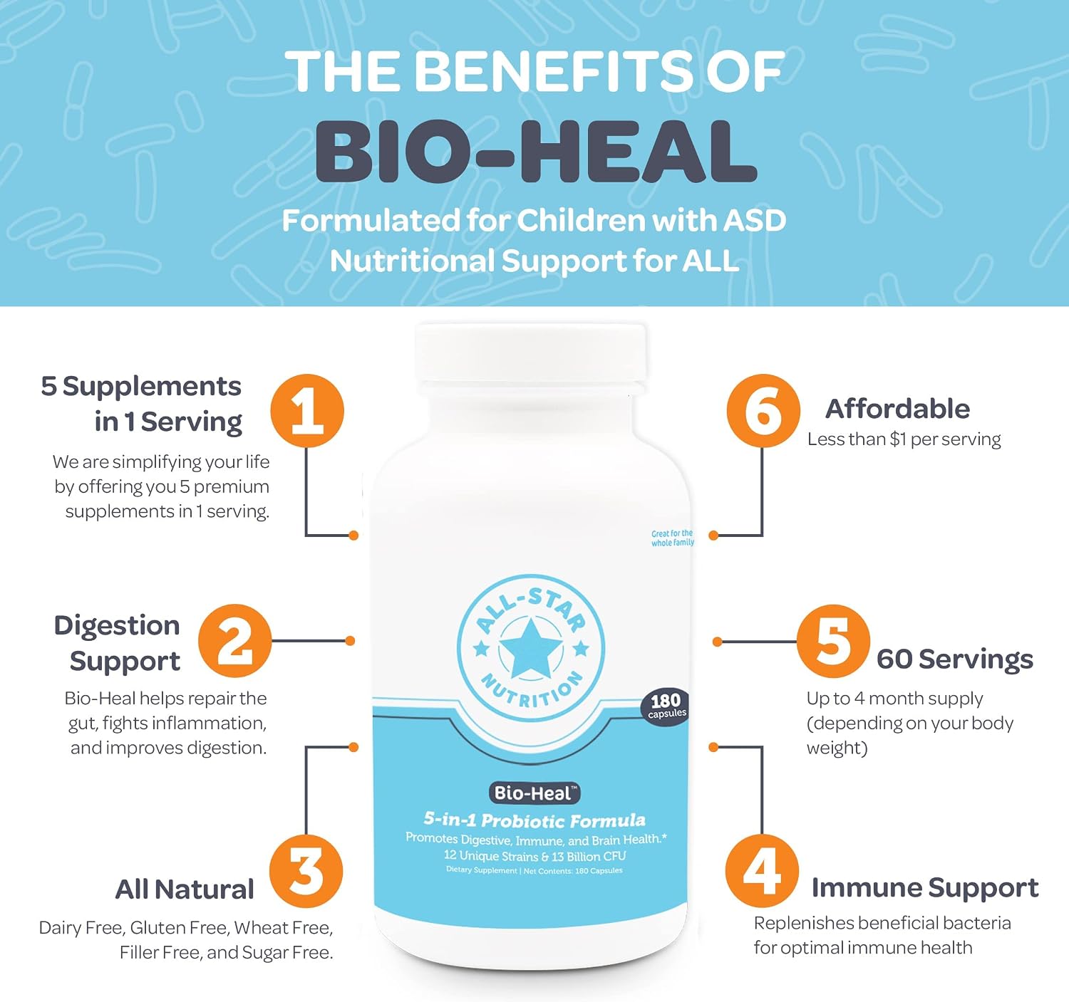 5-in-1 Bio-Heal® Probiotic Capsules for Children, Men & Women - görsel 6