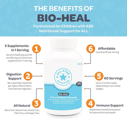 5-in-1 Bio-Heal® Probiotic Capsules for Children, Men & Women
