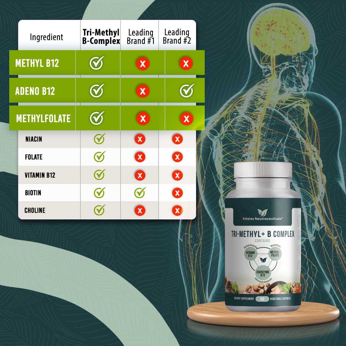 Tri-Methyl+ B Complex - Methylated B Vitamins with Active B12 (Methylcobalamin and Adenosylcobalamin) and Methylfolate - görsel 3