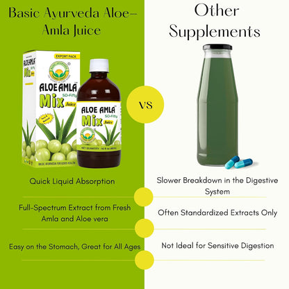 Basic Ayurveda Aloe Vera & Amla Herbal Mix Juice | 480ml