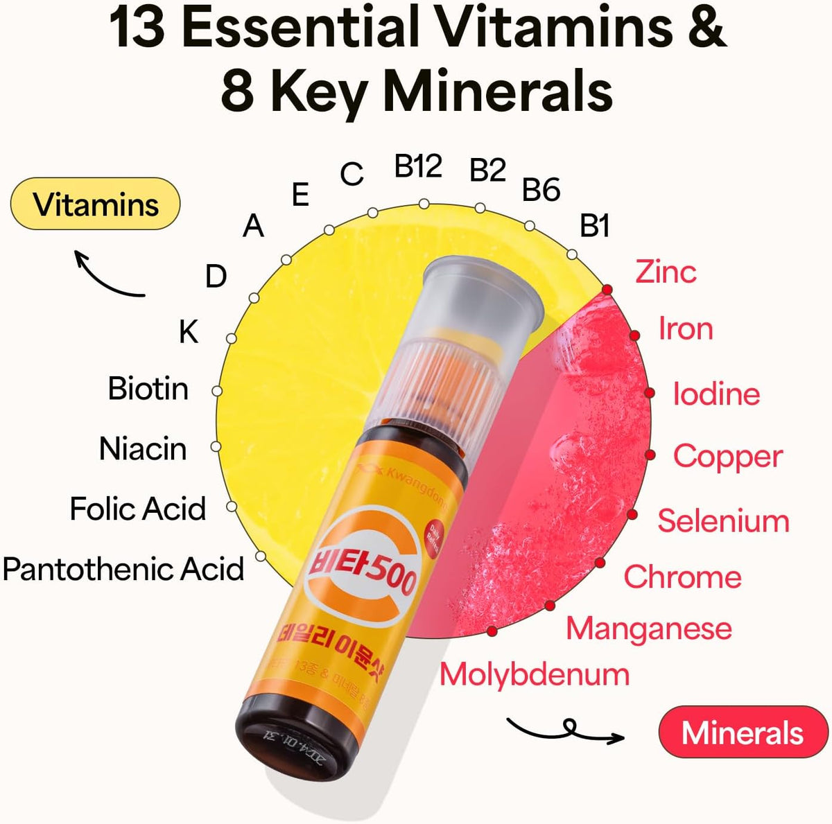 KWANGDONG Vita500 Daily Immune Support Shot - 13 Vitamins & 8 Minerals, 7 Bottles - görsel 3