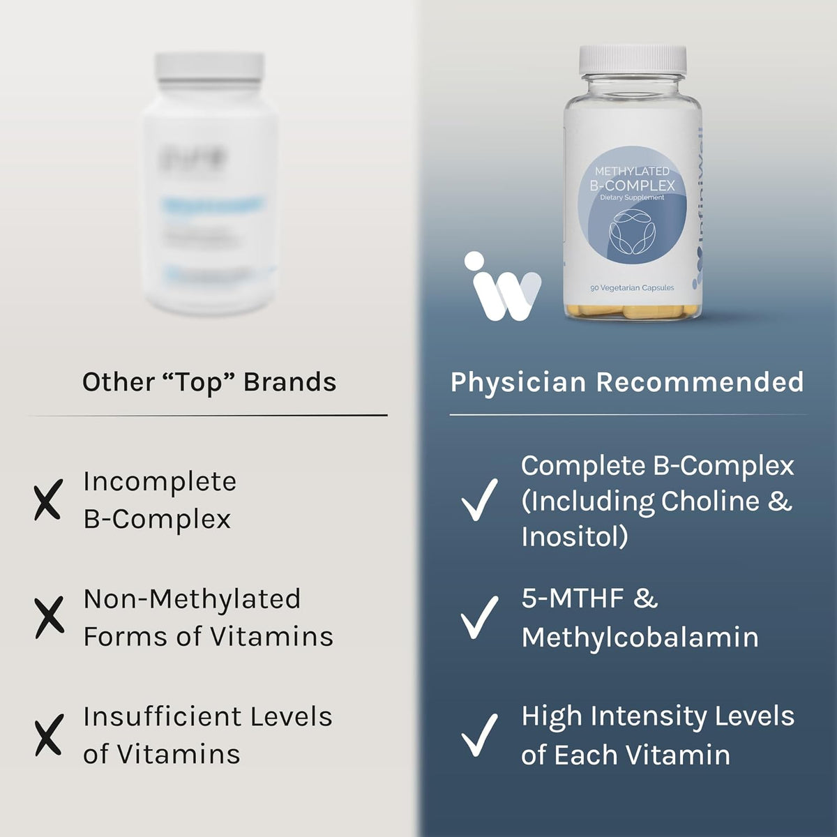InfiniWell Methylated B Complex - High-Potency Active B Vitamins with 5-MTHF, Methylcobalamin & Pyridoxal-5-Phosphate - 90 Capsules - görsel 4