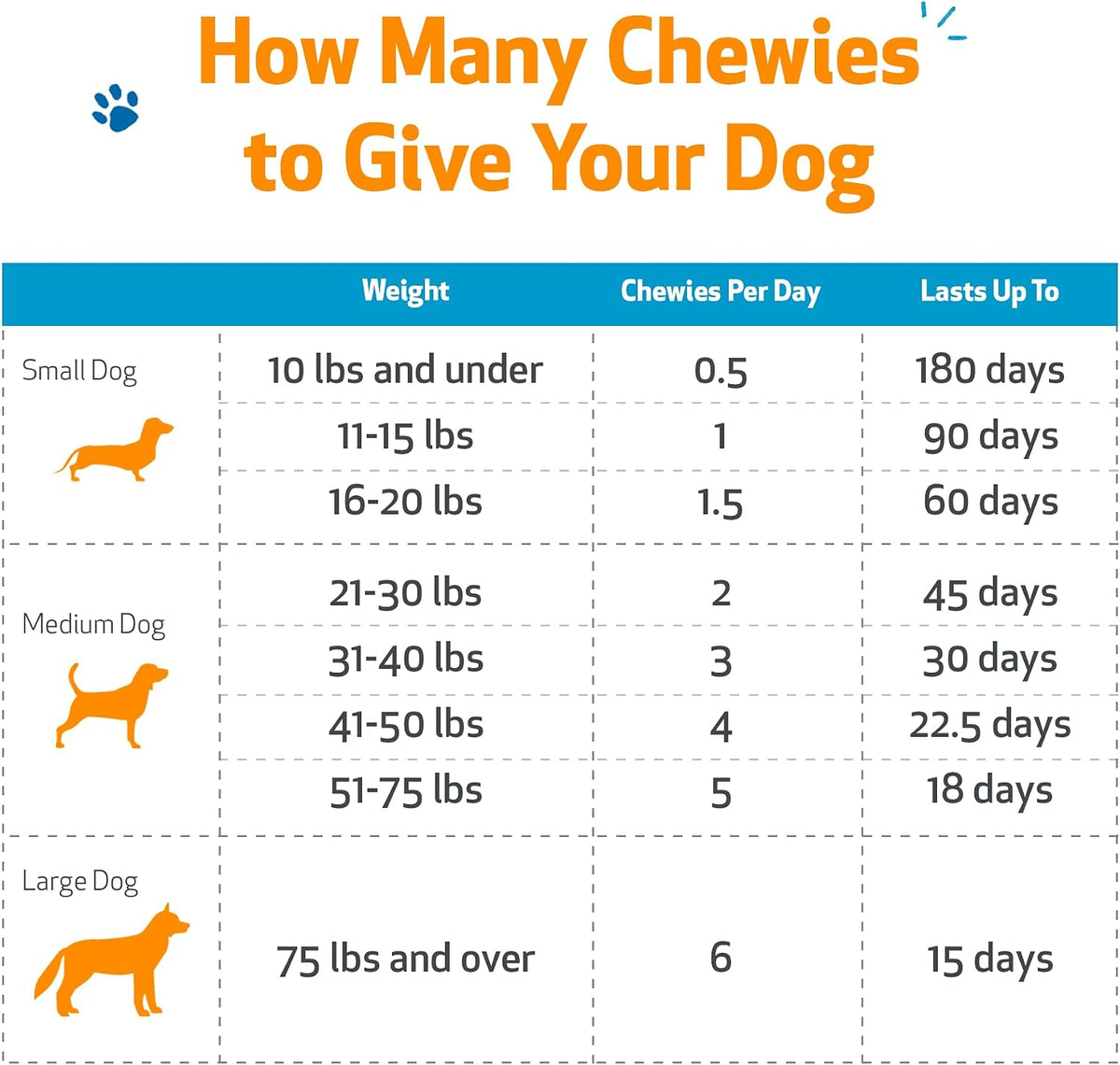 Pet Wellbeing Adrenal Harmony Chewies for – Form and palatability : Soft chews are often preferred by dogs over – Image 8