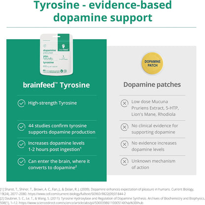 Dopamine Support Supplement with L-Tyrosine 800mg - 60 Capsules