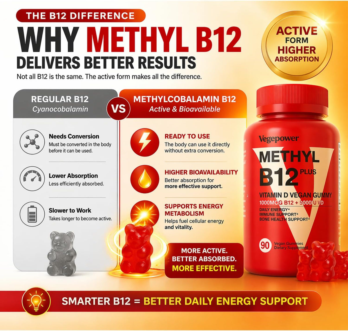 VEGEPOWER Vegan Vitamin B12 & D3 Gummies - 1000 mcg Methyl B12 & 5000 IU D3 - Supports Energy & Immune Function - 90 Count - görsel 3