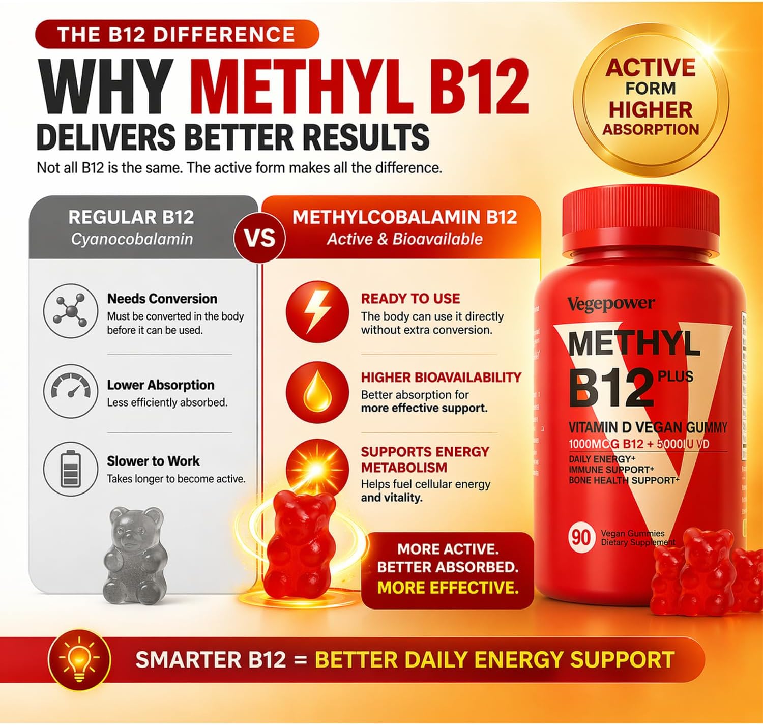 Vegan Vitamin D3 & B12 Gummies, Methyl B12 Supplement for Adults & Children, Enhanced with Vitamin D3 for Natural Energy, Immune Support, Metabolism, and Focus, Orange Flavour, 90 Gummies - görsel 3