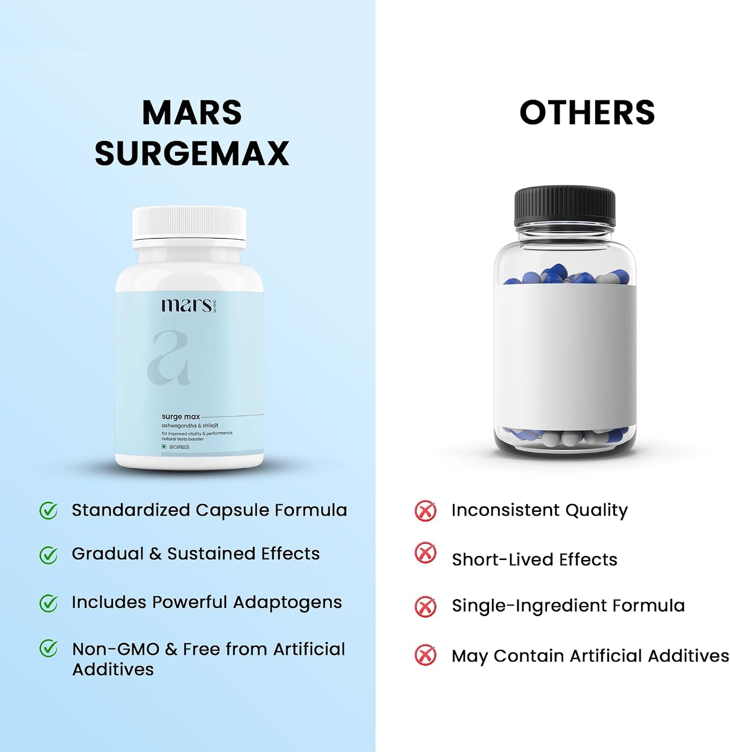 Mars Surgemax Natural Capsules with Shilajit & Safed Musli – Supports Energy, Strength & Vitality, 300 Capsules (Pack of 5) - görsel 4