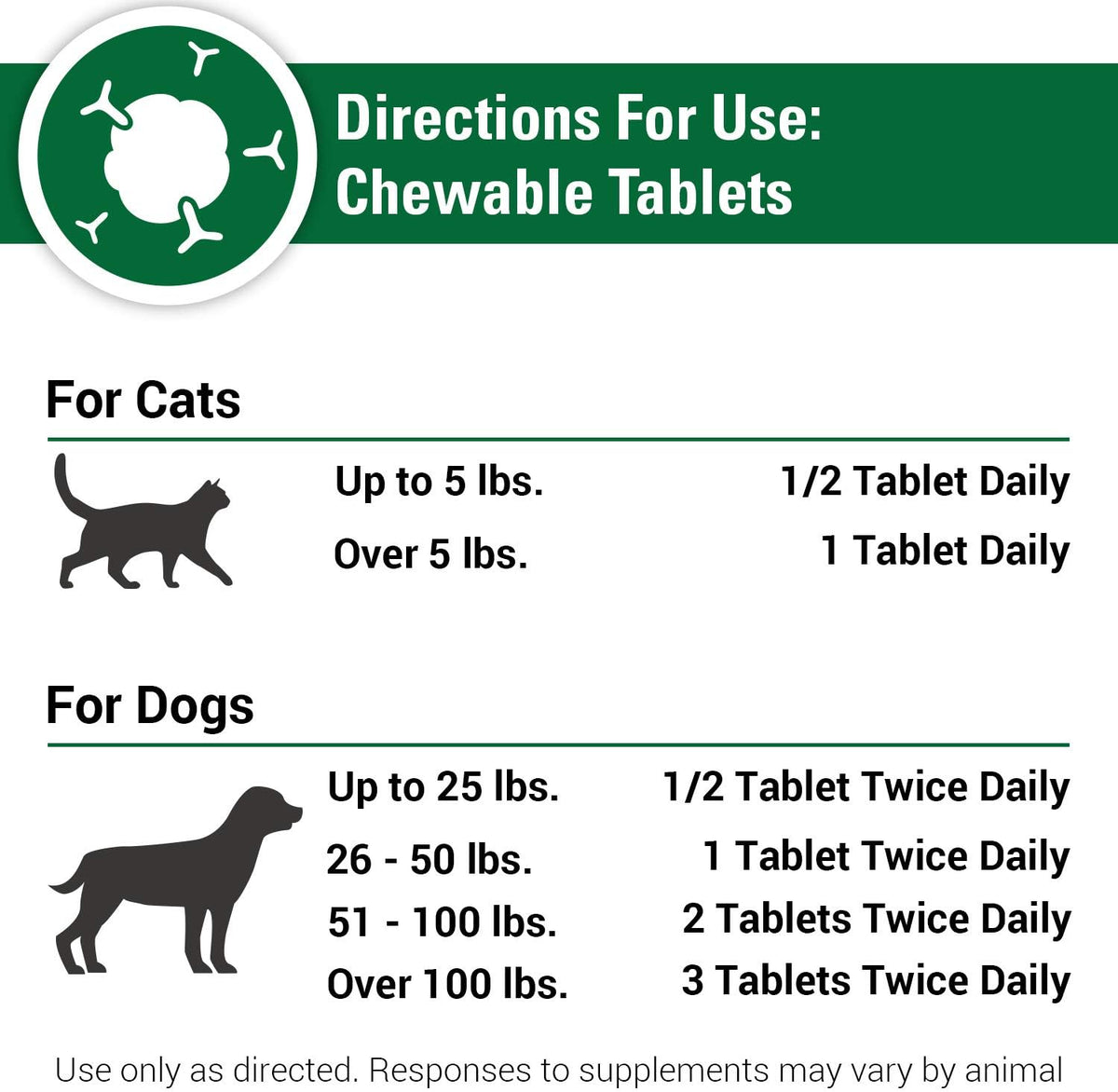 Vet Classics CAS Options Extra Strength Immune Support for Dogs & Cats – 120 Chewable Tablets - görsel 6